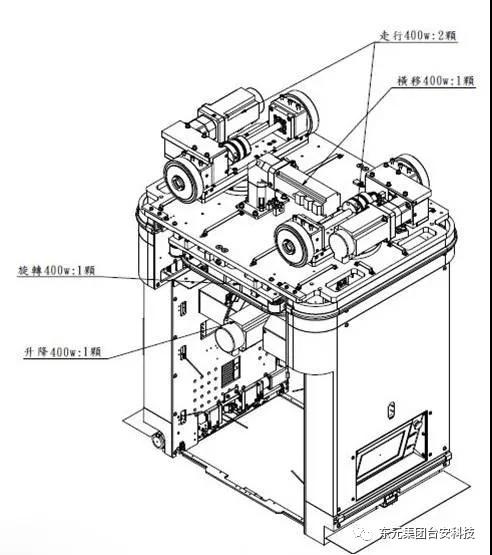 應(yīng)用領(lǐng)域 (A)半導(dǎo)體天車