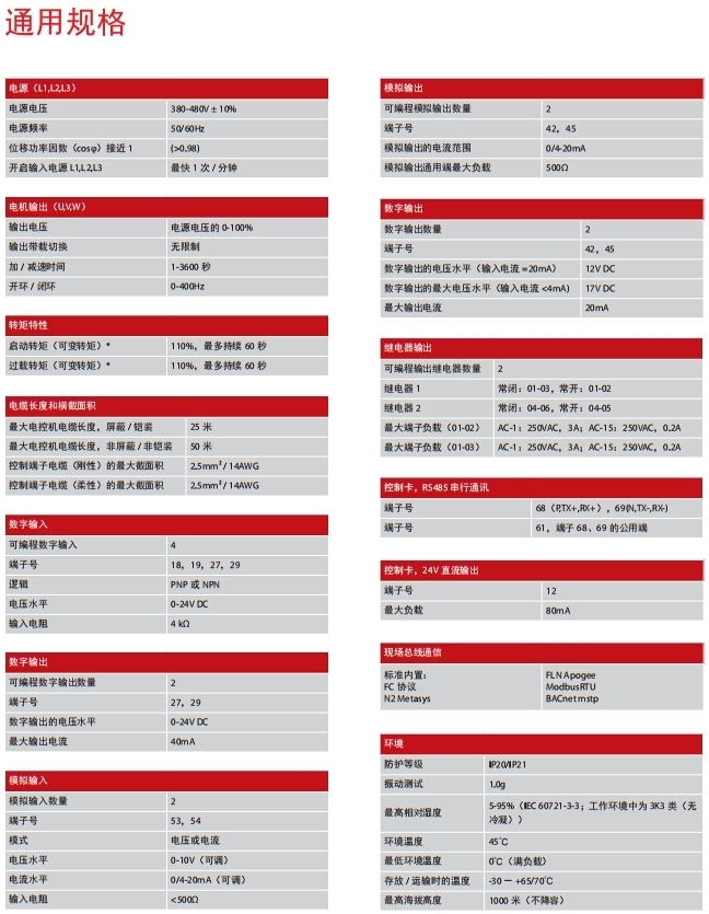 FC111通用規(guī)格